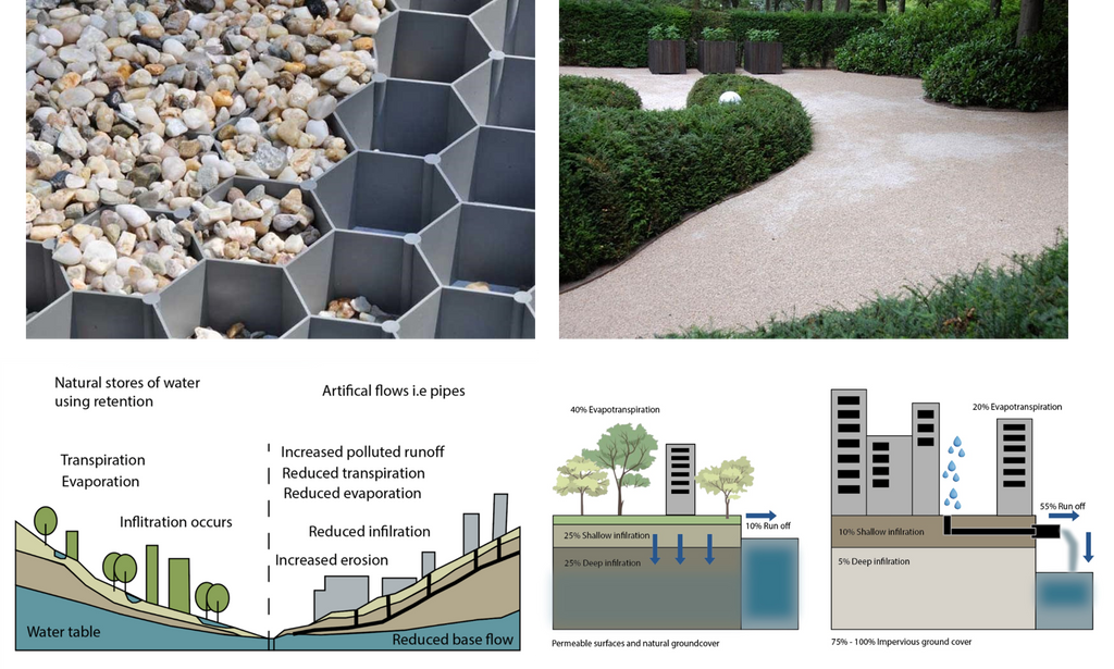 Stormwater Management: WaterUps and Bera Solutions