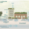 Stormwater Management: WaterUps and Bera Solutions