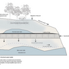 Understanding the Perched Water Table