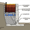 WaterUps wicking system graphic behind retaining wall