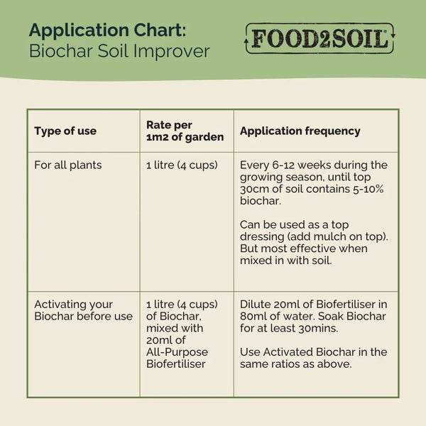 Soil Reviver Oasis Bundle