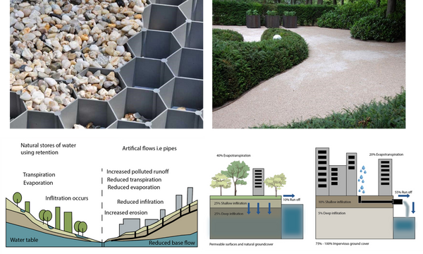 Stormwater Management: WaterUps and Bera Solutions 