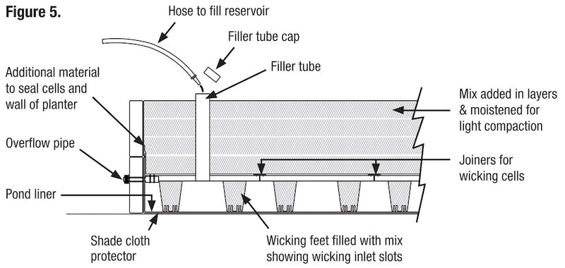 Adding your soil mix to a WaterUps wicking bed