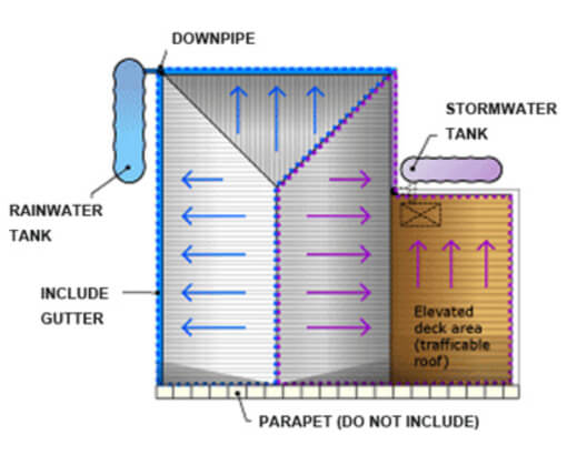 Basix and WaterUps®