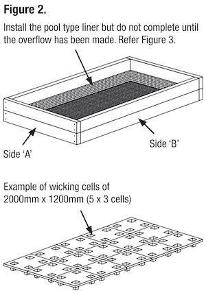 How to make a Wicking Garden bed - laying out the pond line diagram